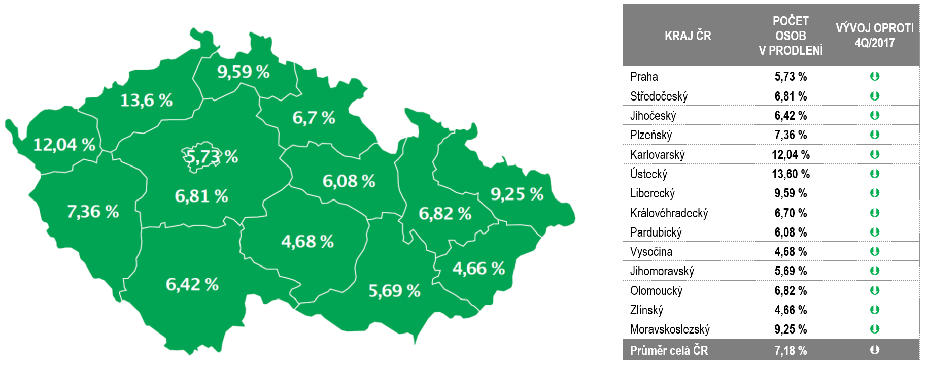 konsolidace půjček se záznamem v registru 2019